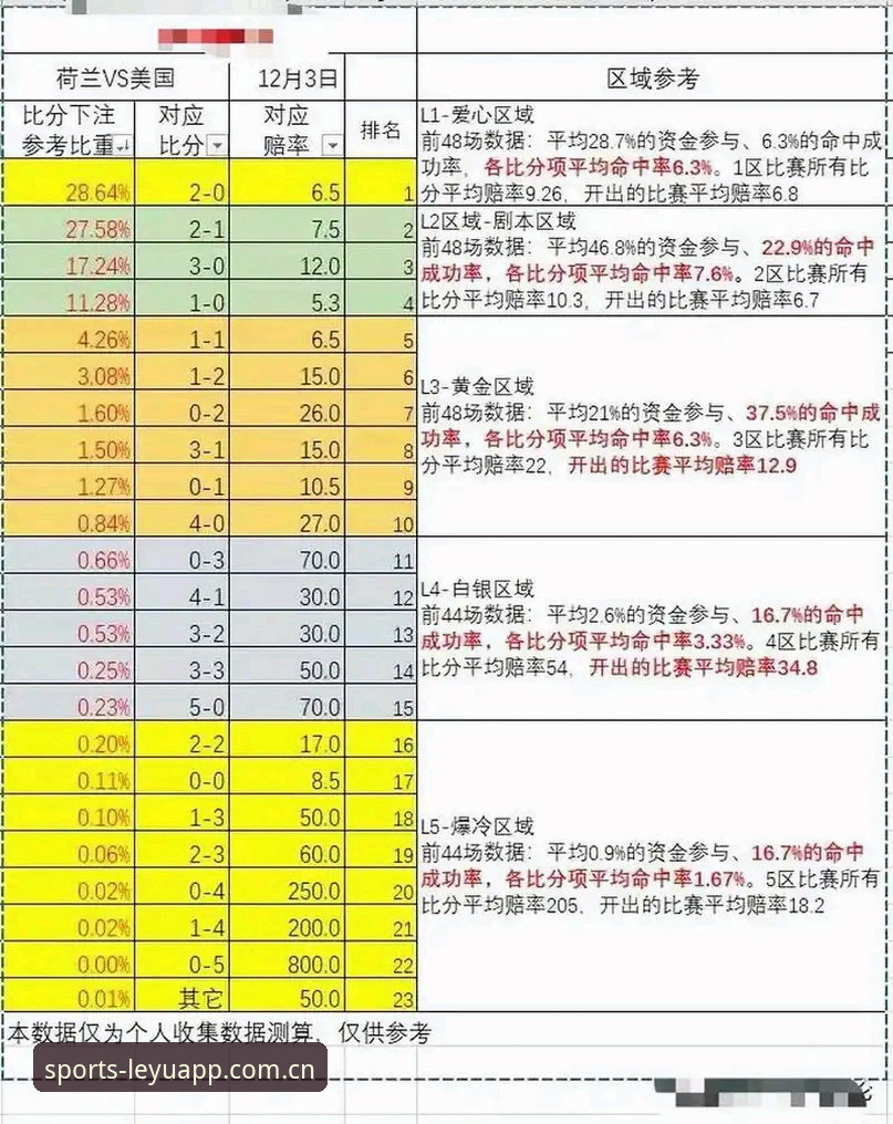 篮球即时比分快3秒vs足球实时赔率更新快半步——坐标在这里安卓APP下载的“时间差”打法