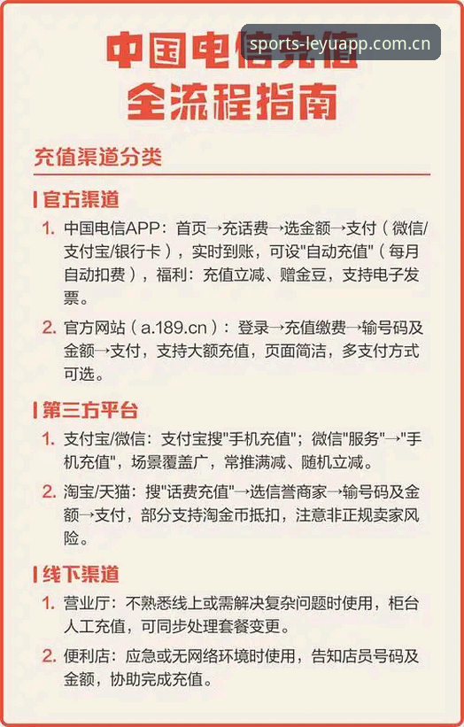 充值时最怕走错门，乐鱼官方中国区充值入口到底在哪里？
